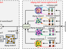 医学部雷柏英教授团队在IEEE Transactions on Medical Imaging发表使用rs-fMRI进行脑疾病诊断研究成果